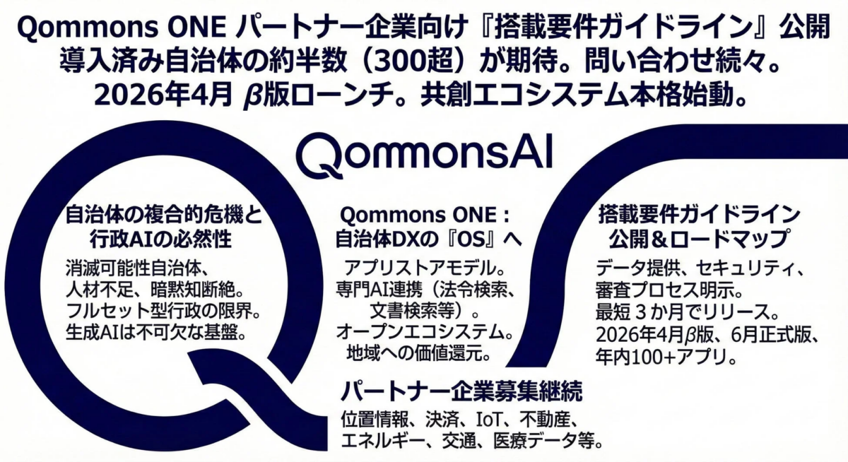 Qommons ONE パートナー企業向け『搭載要件ガイドライン』公開