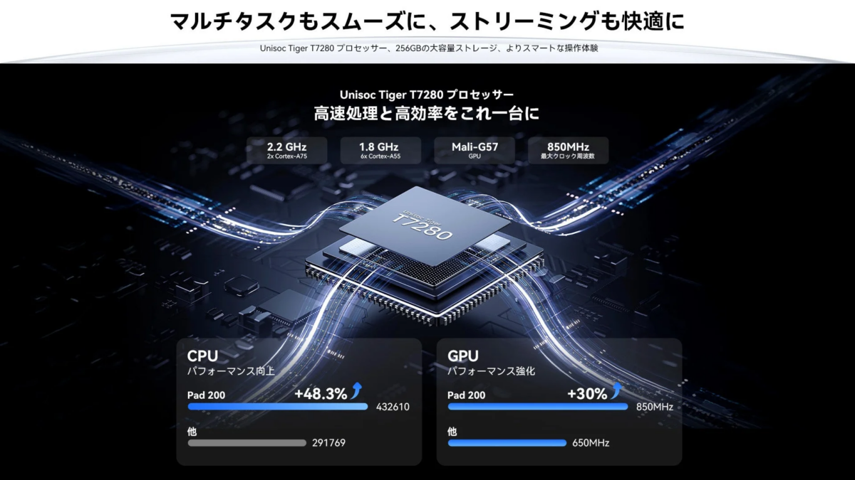 Unisoc Tiger T7280プロセッサーの性能