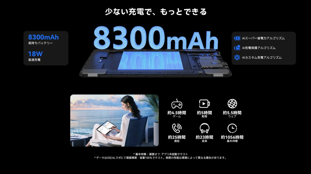 8300mAh大容量バッテリーと急速充電の機能