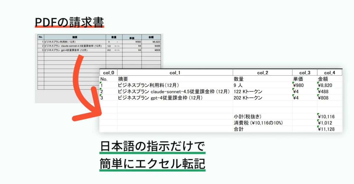 PDFの請求書から日本語の指示だけで簡単にエクセル転記