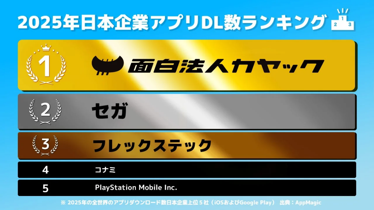 2025年日本企業アプリDL数ランキング