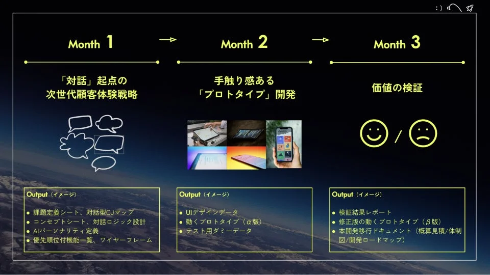Prototyping Labの3ヶ月ロードマップ