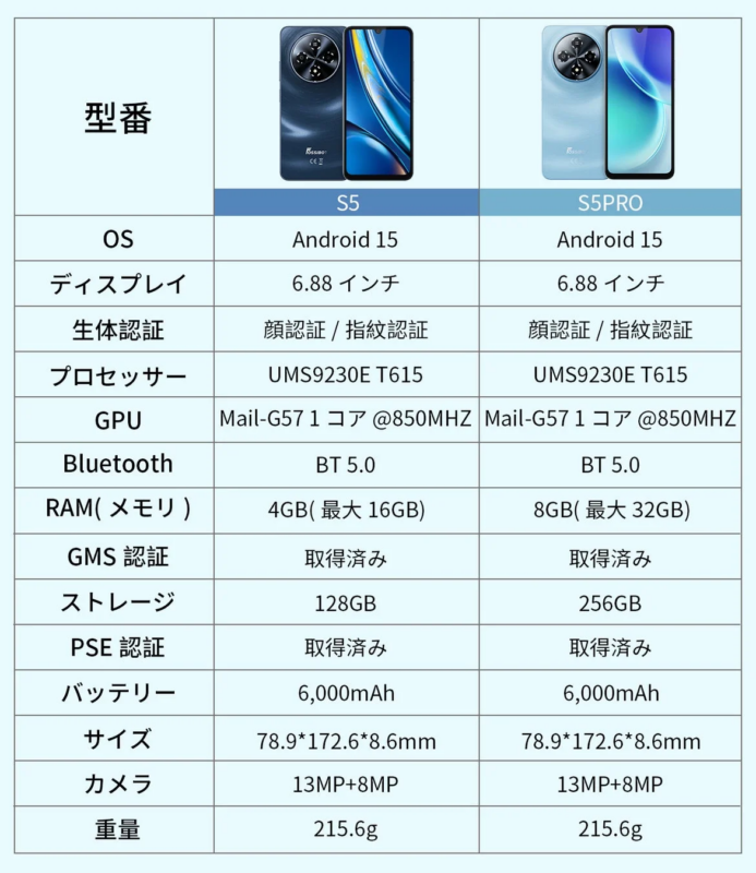 S5とS5PROの比較表