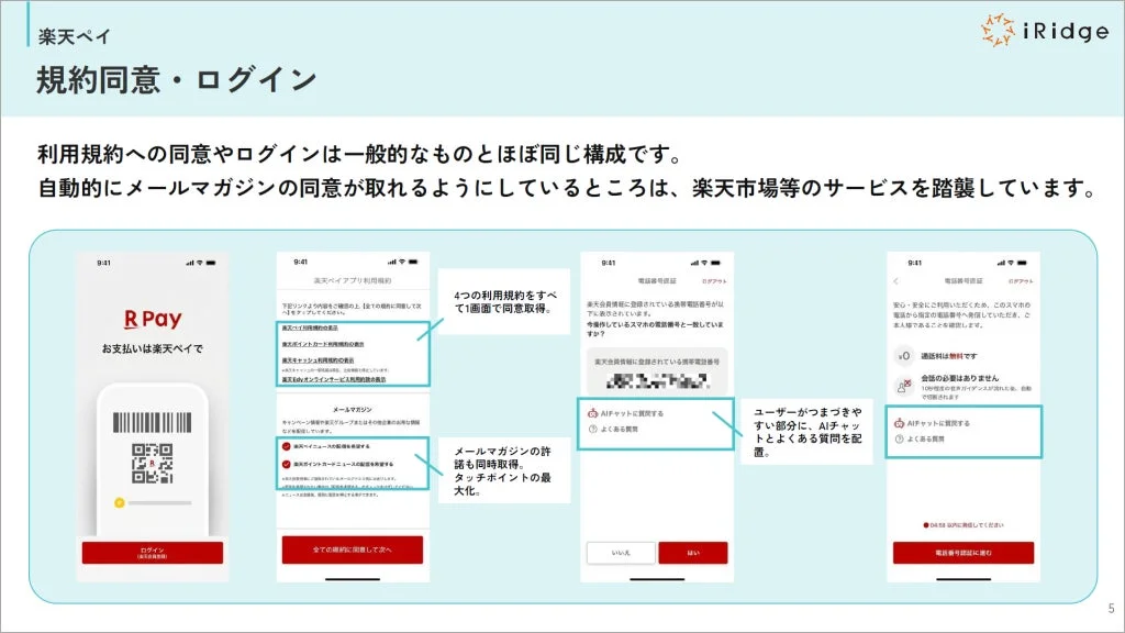 楽天ペイの規約同意・ログインプロセスの画面例