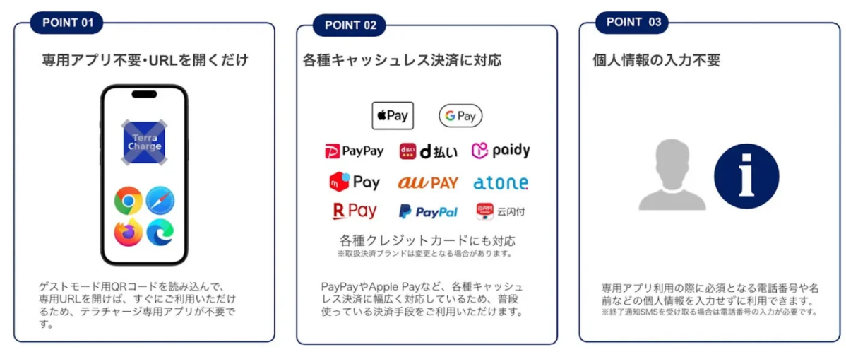 テラチャージアプリの機能紹介