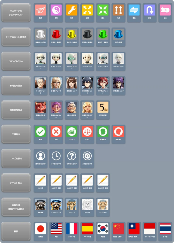 カード式インターフェースの例