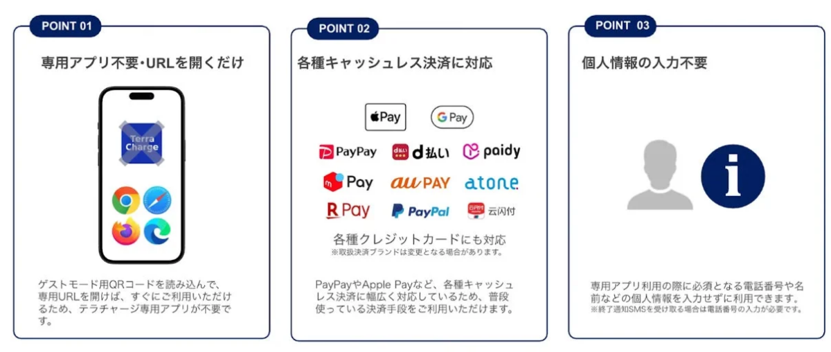 テラチャージの主な特徴を説明する画像