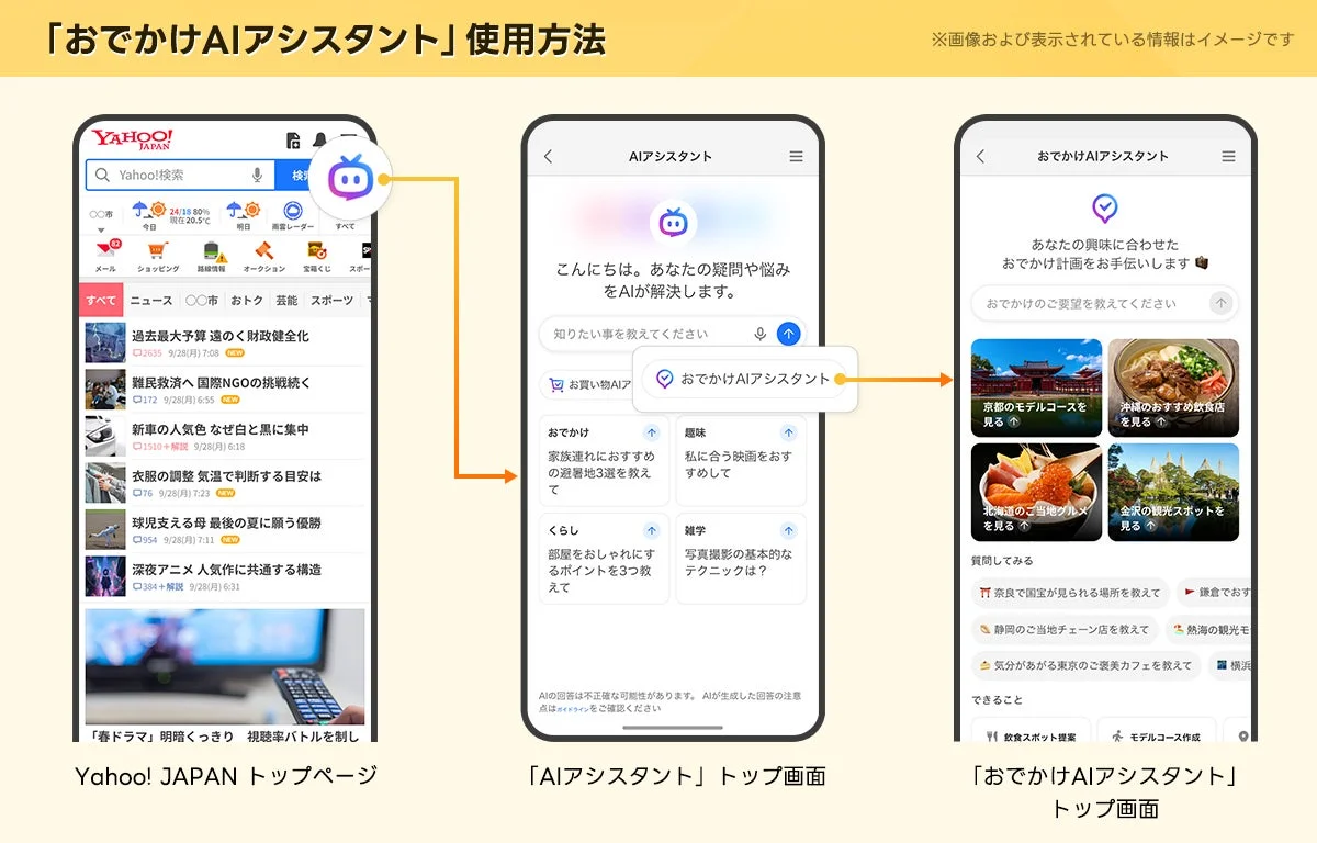 おでかけAIアシスタント使用方法