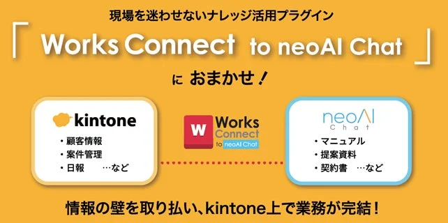 現場を迷わせないナレッジ活用プラグイン Works Connect to neoAI Chat
