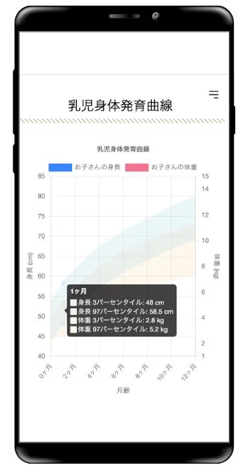 スマートフォンアプリで表示された乳児の身体発育曲線グラフ。月齢ごとの身長と体重の成長範囲が示されており、1ヶ月時点のパーセンタイル詳細情報がポップアップで確認できる画面です。