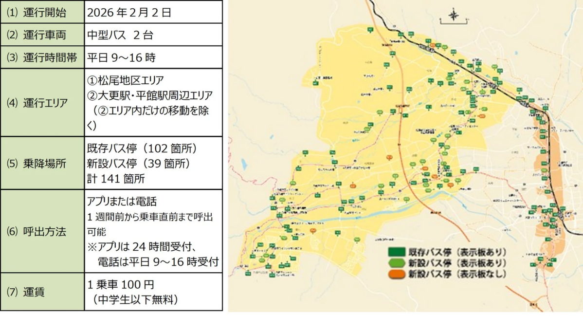 よぶきた八幡平 運行概要