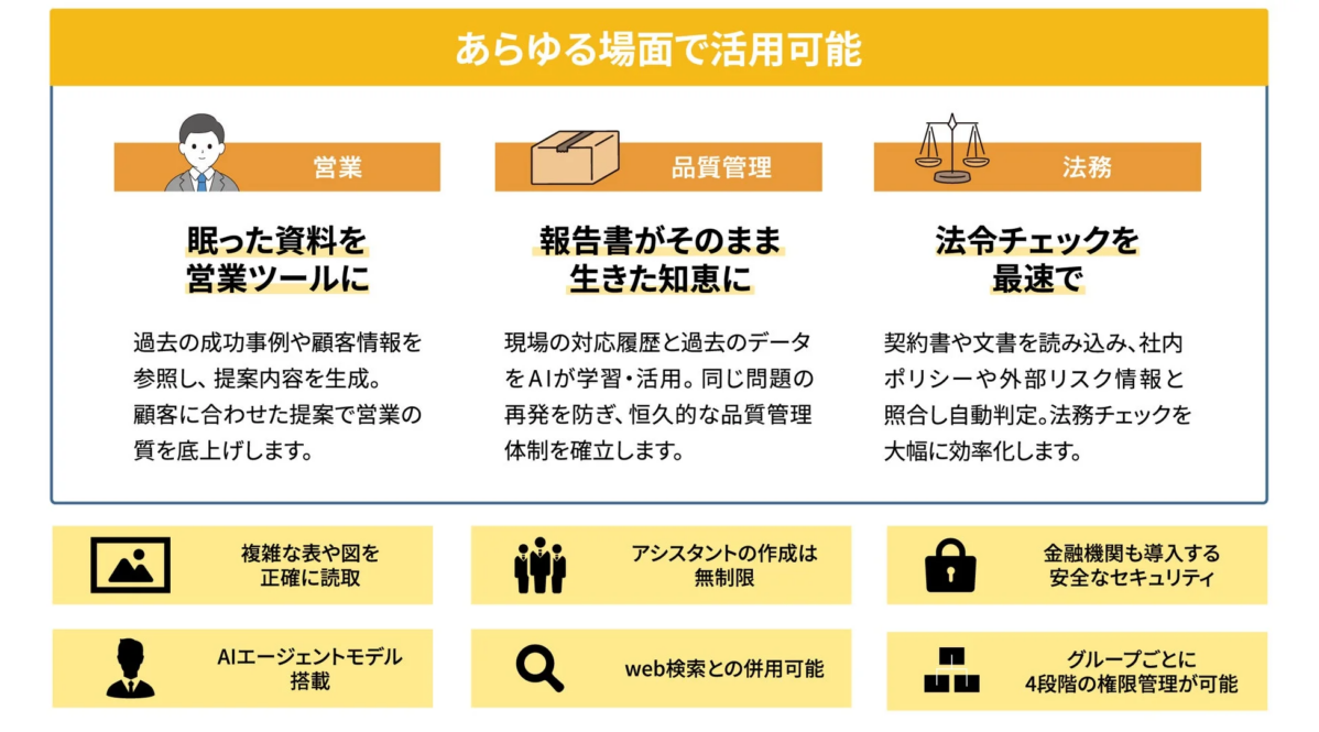 あらゆる場面で活用可能なAIツール