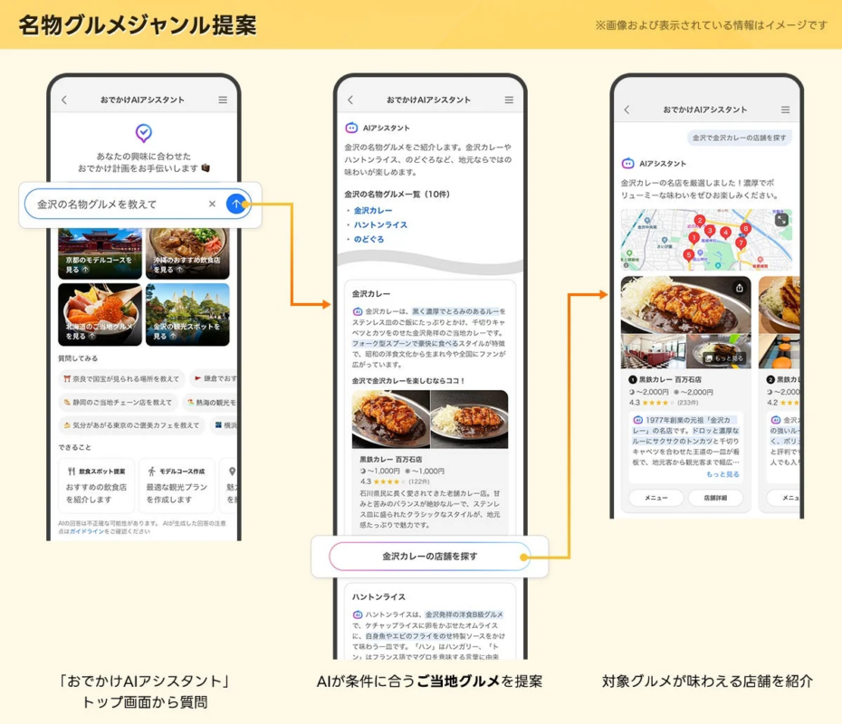 名物グルメジャンル提案