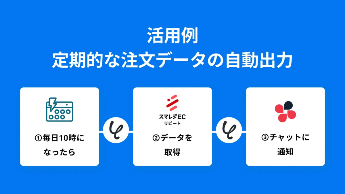定期的な注文データの自動出力