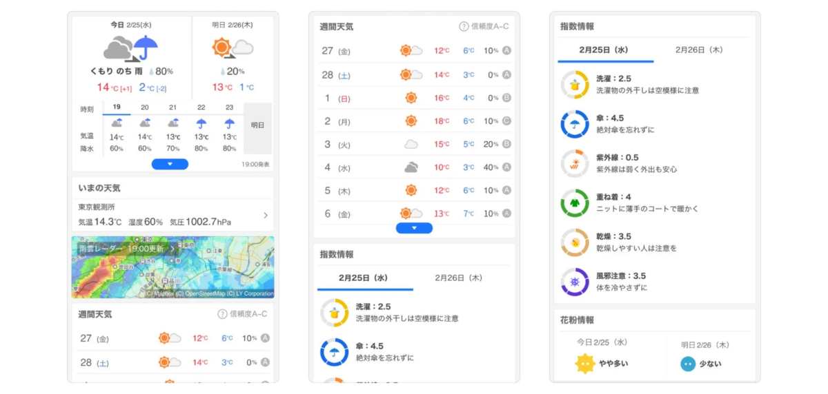天気予報、気象情報、週間天気、気温、降水確率、生活指数、花粉情報などを示すアプリ画面
