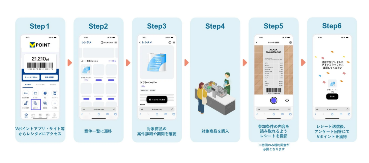 レシタメの利用ステップ