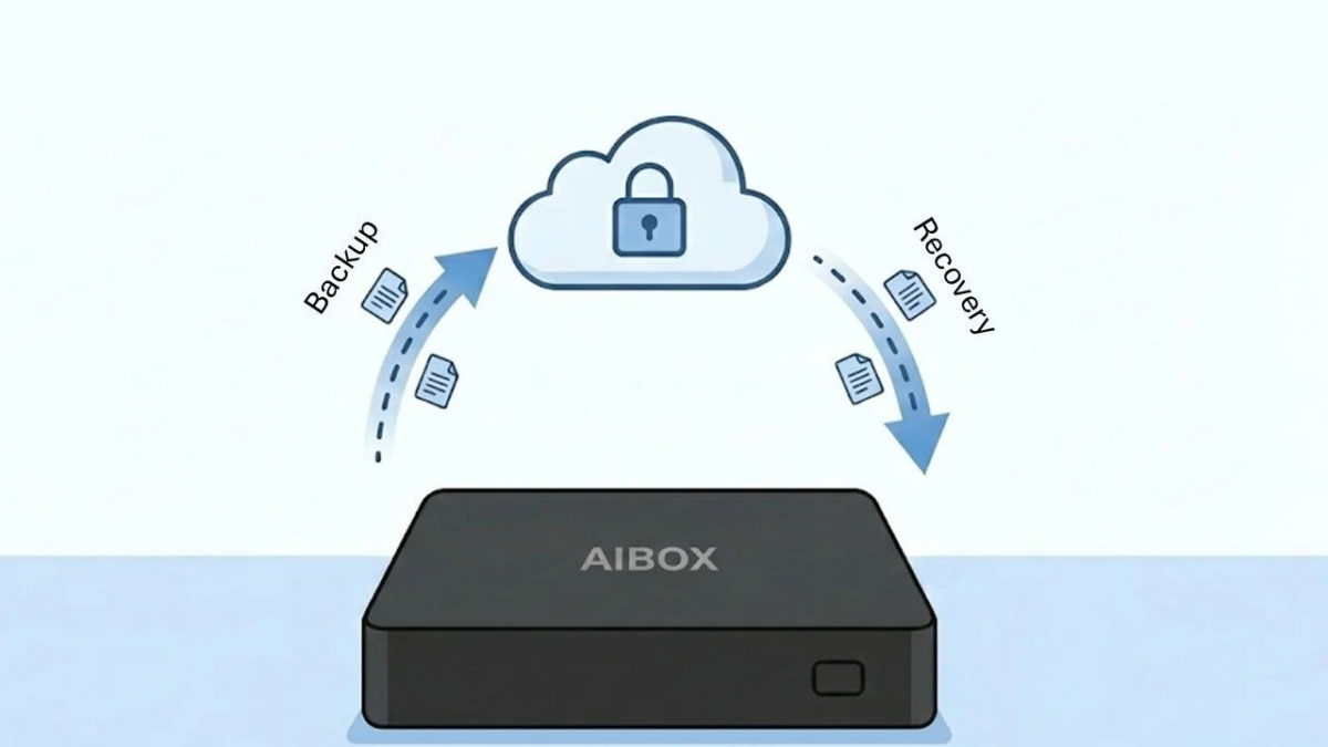 AIBOXのデータバックアップとリカバリのイメージ
