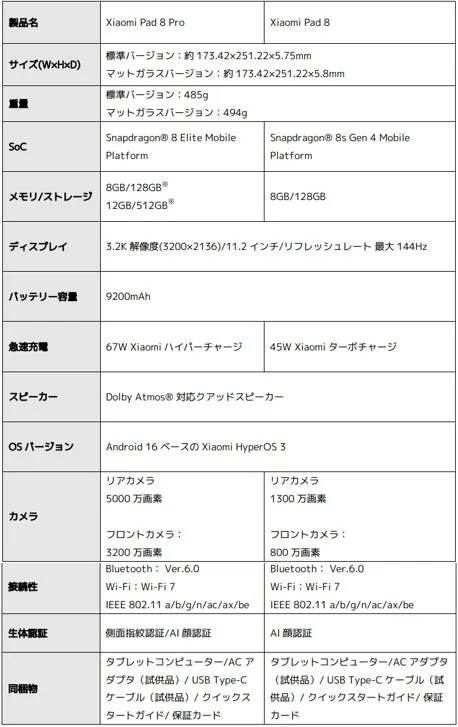 Xiaomi Pad 8シリーズのスペック概要