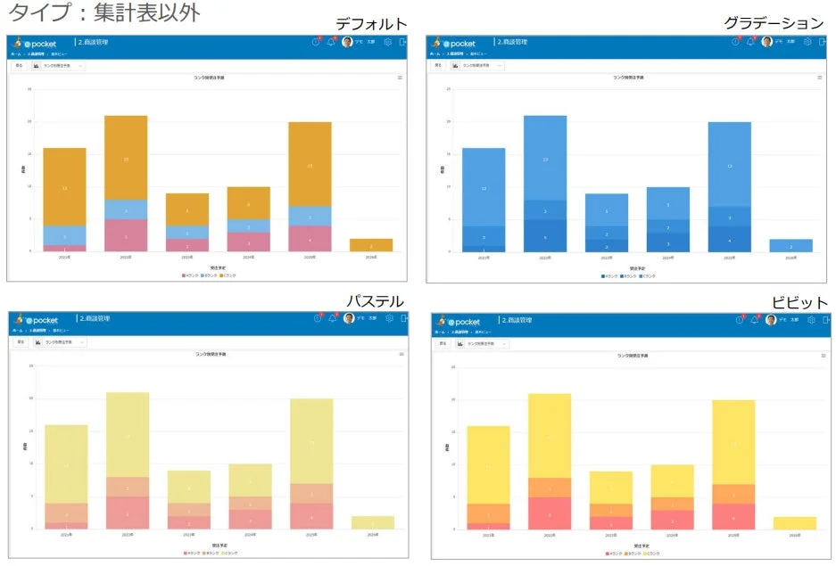 集計表とグラフにテーマを追加し、より見やすく