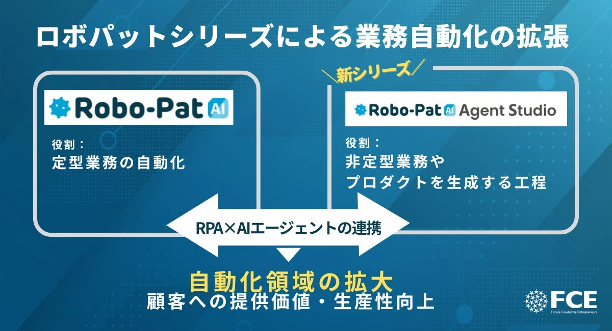 ロボパットシリーズによる業務自動化の拡張