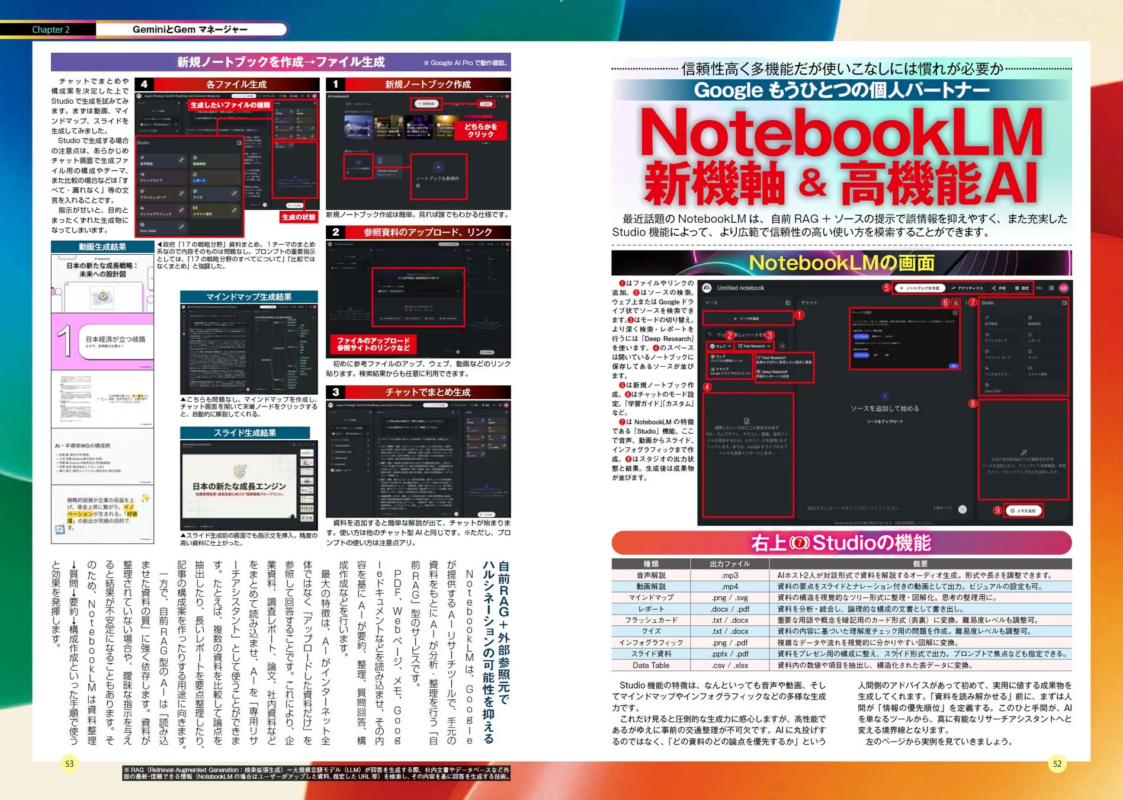 GoogleのNotebookLMの機能