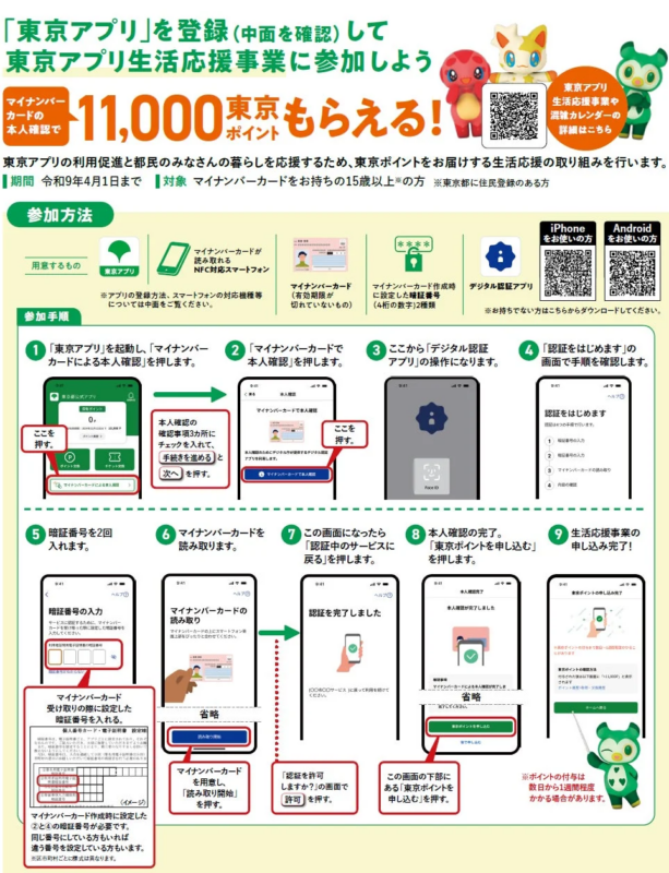 生活応援事業の参加方法
