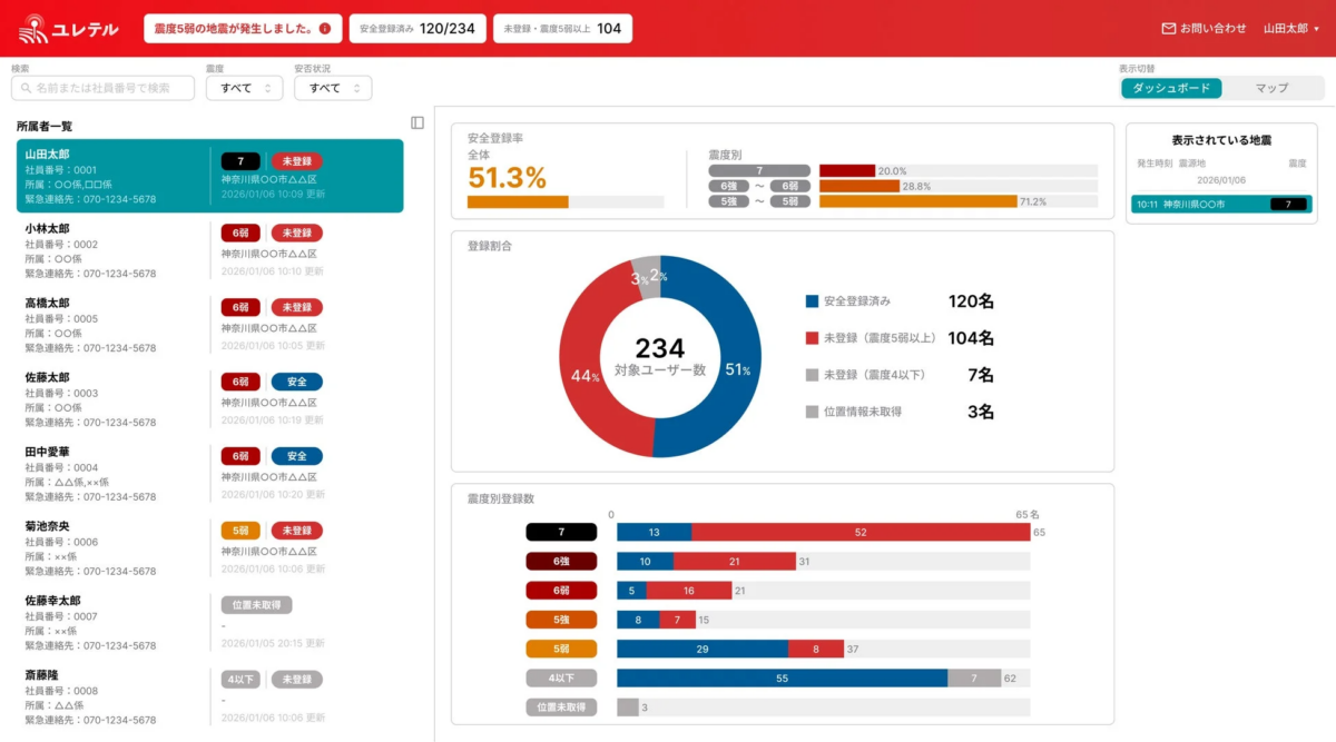 安否可視化マップのダッシュボード