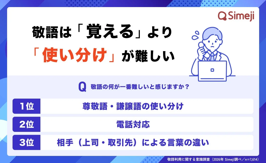 敬語は「覚える」より「使い分け」が難しい