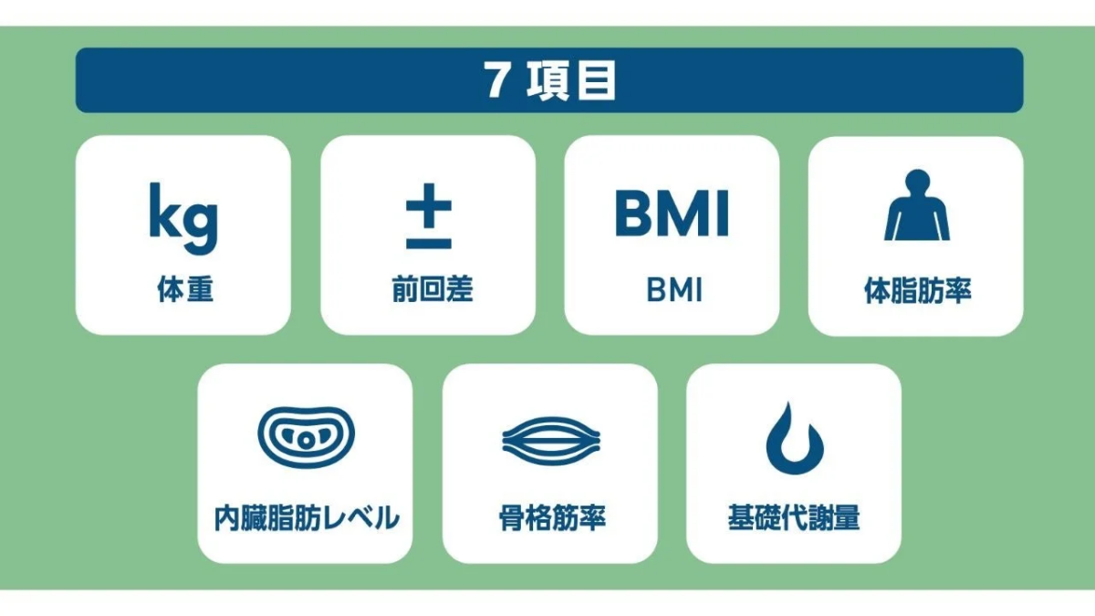 測定可能な7項目