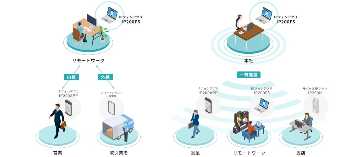 IP電話アプリとモバイルIPフォンを活用したビジネスコミュニケーションシステム