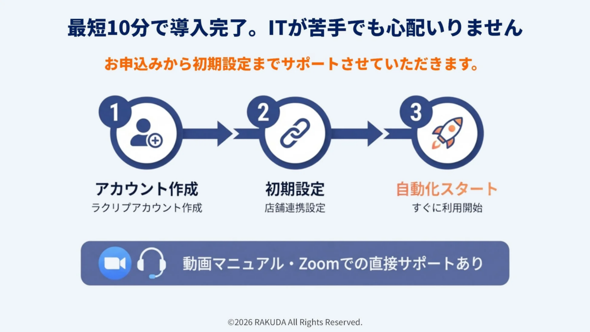 導入ステップ