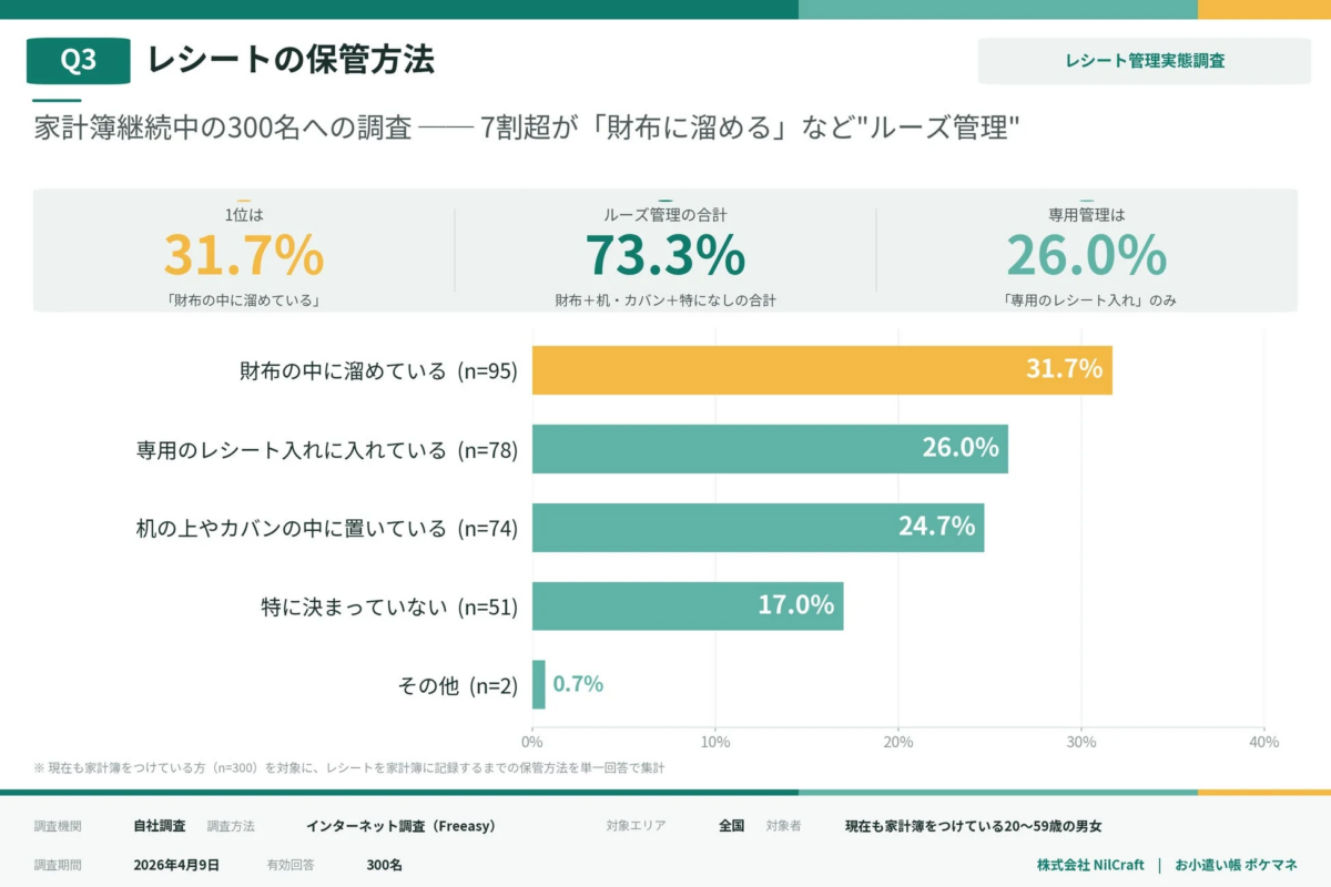 レシートの保管方法