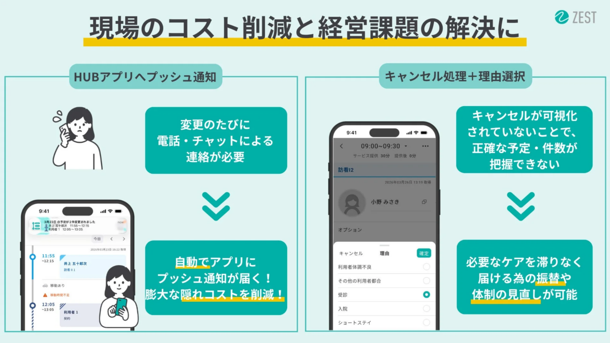 現場のコスト削減と経営課題の解決に ZEST HUBアプリヘプッシュ通知