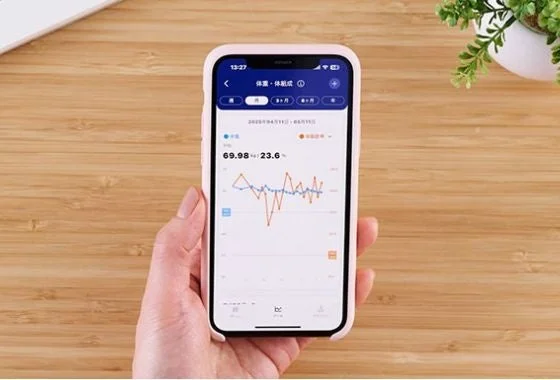 ELECOM Healthcareアプリのグラフ表示