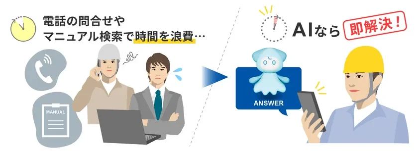 電話問い合わせの待ち時間、マニュアル検索の手間を解消