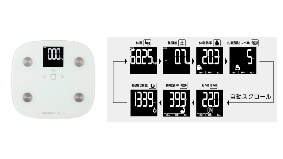 体組成計の測定項目と自動スクロール表示