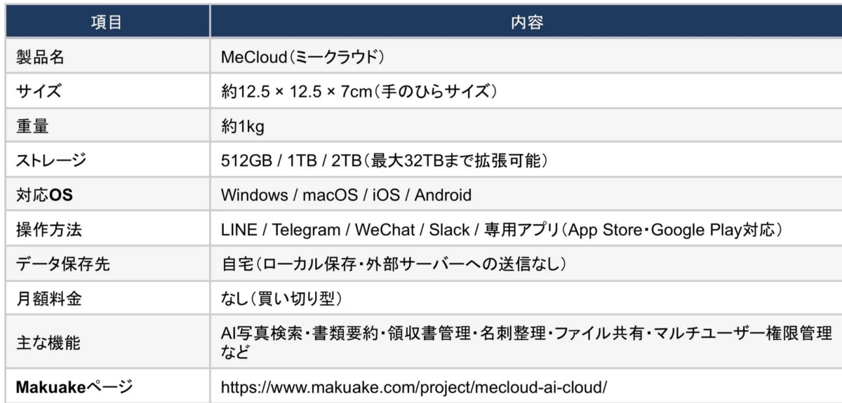 MeCloud製品概要
