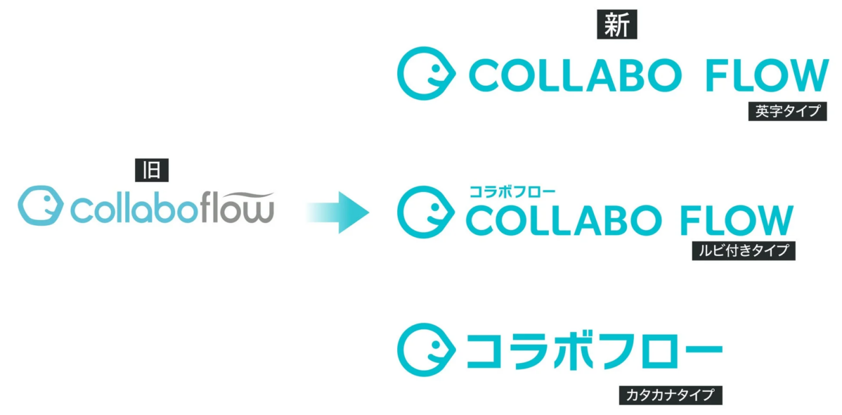 旧ロゴと新ロゴのバリエーション