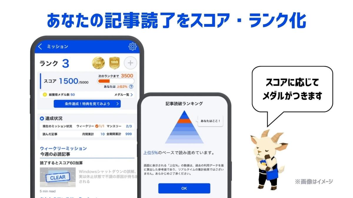 記事読了をスコア・ランク化