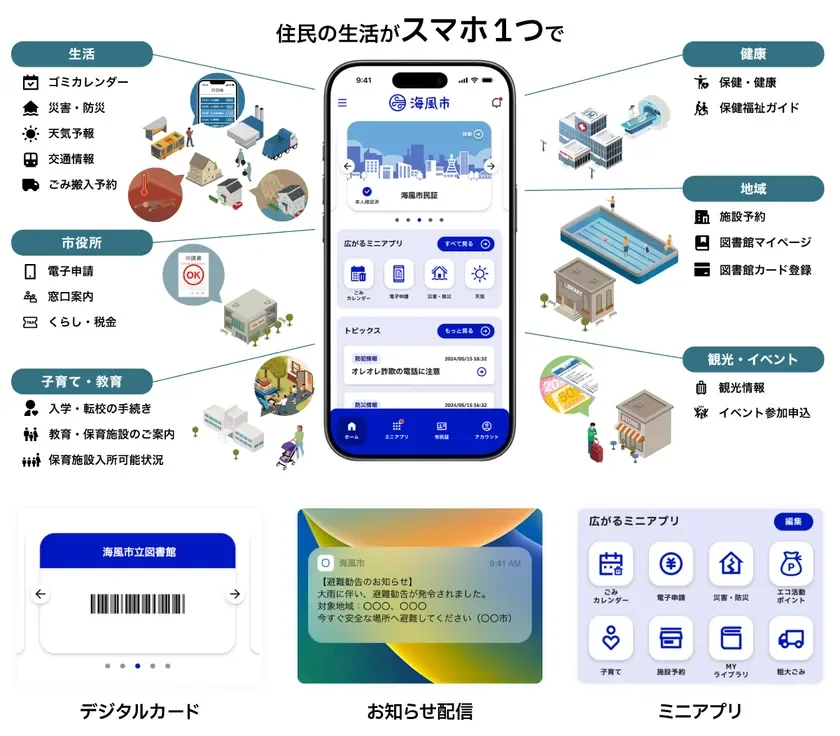 自治体公式スーパーアプリの機能概要