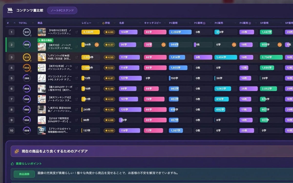 コンテンツ量比較