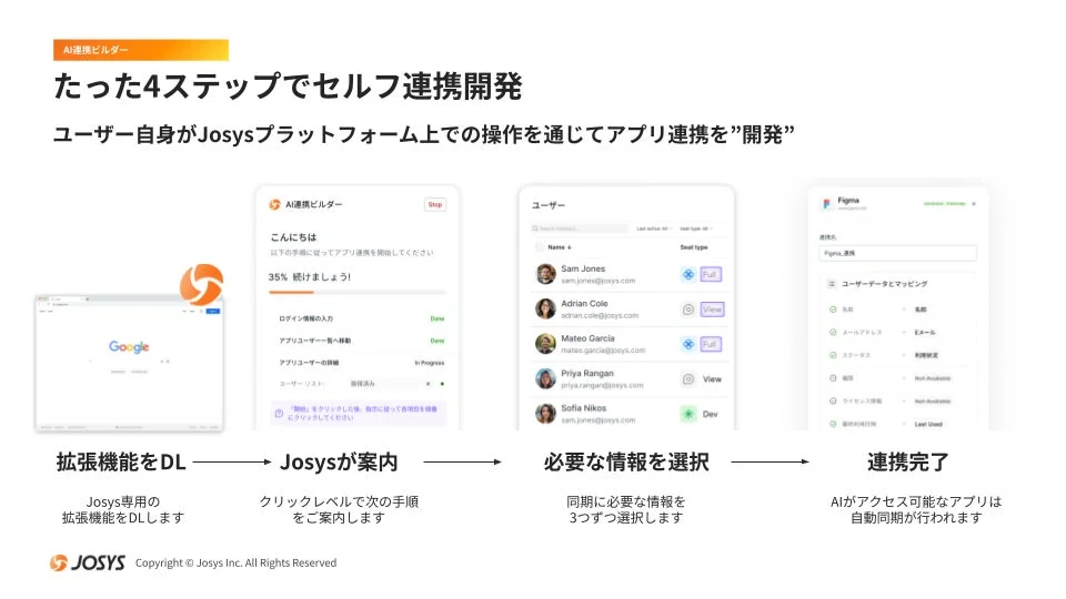 AI連携ビルダーの操作画面