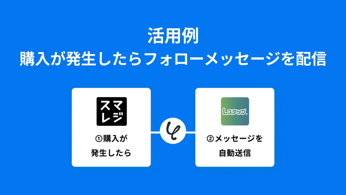 活用例 購入が発生したらフォローメッセージを配信