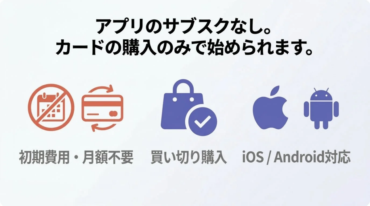 サブスク不要の表示