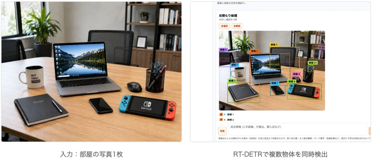デスクに置かれた様々なアイテムをAIが検出している様子