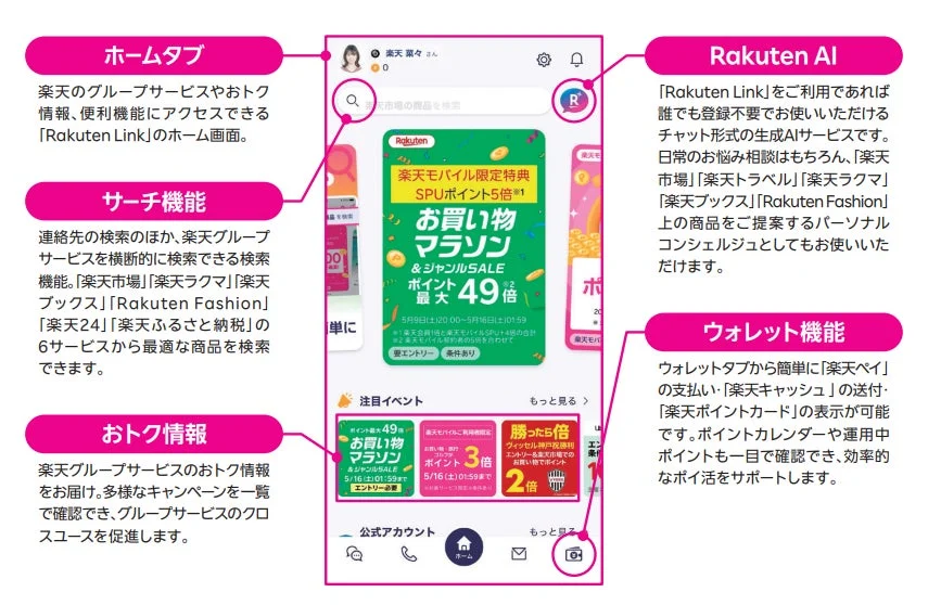 楽天エコシステム連携機能の詳細