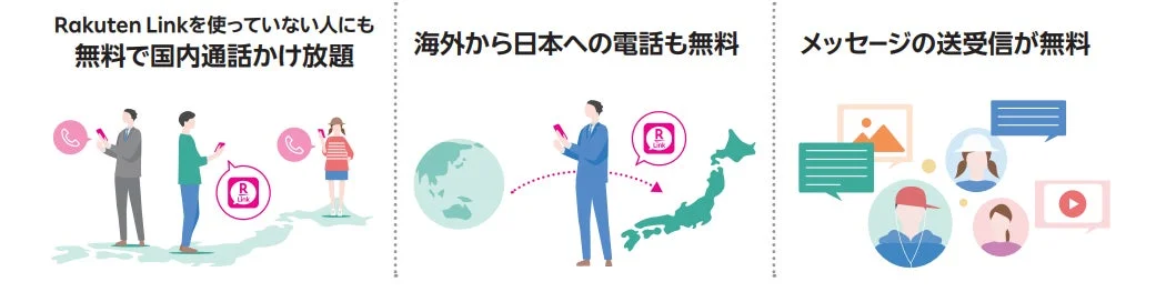 Rakuten Linkの無料通話・メッセージ機能