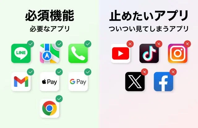必須アプリと誘惑アプリの分類