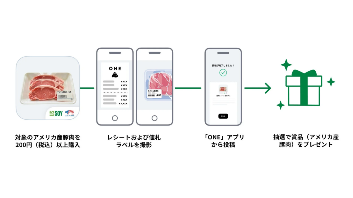 キャンペーン応募フロー