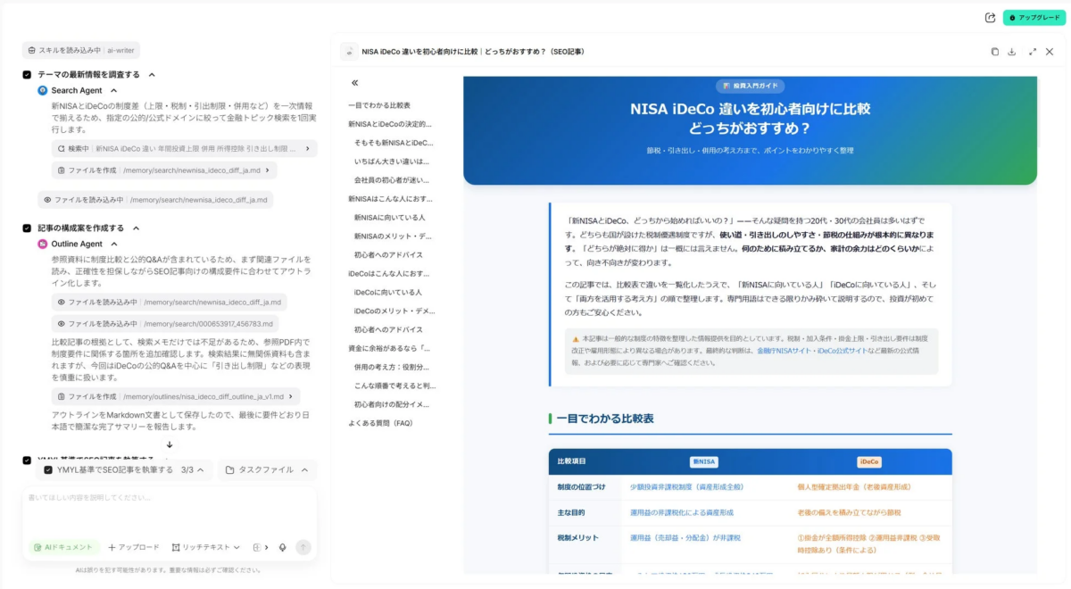 AIライティングツールがNISAとiDeCoの違いを初心者向けに比較するSEO記事を作成している画面。制度の概要や税制メリットを一覧表で示し、どちらがおすすめか解説する記事構成案が確認できます。